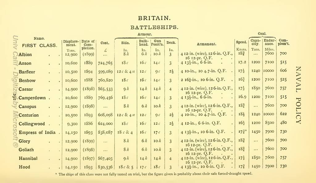 Canons de la Royal Navy Politique%20Navale%20amp%20Revue%20des%20Principales%20Flottes%20-%201896-304_zpsmq5ylmib