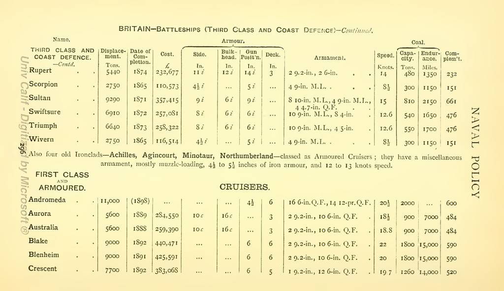 Canons de la Royal Navy Politique%20Navale%20amp%20Revue%20des%20Principales%20Flottes%20-%201896-308_zpsgyclnjmc