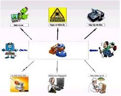 Dịch vụ thi công và bảo trì thiết bị mạng Dich%20vu%20bao%20tri%20-%20small_zpsdjzamyze