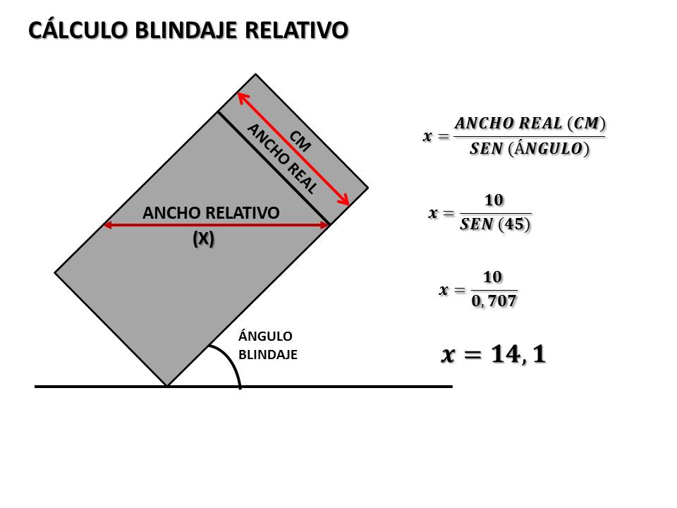 T-72B1 - Página 17 BlindajeRelativo_zps391e15c3