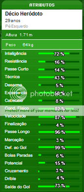 Seleo Buffalo's Team - 1 etapa - GOLEIROS 10-Dcio