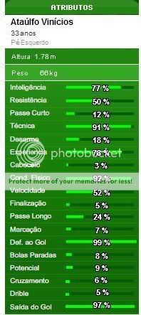 Seleo Buffalo's Team - 1 etapa - GOLEIROS 11-Atalfo