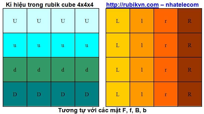 cách giải rubik 4x4x4(rubik's revenge) 4x402