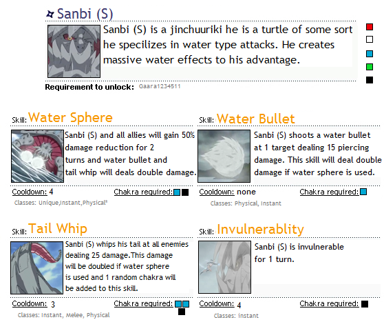 Gaara's Character Showcase Sanbisgaara