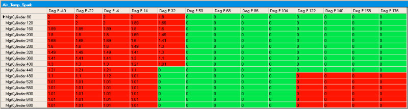 Write-Up: Omega Intake Air Temperature Sensor (IAT) 15BIN_IATspark