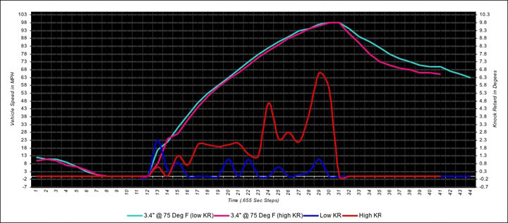 The Consequence of KR 34_KRgraph