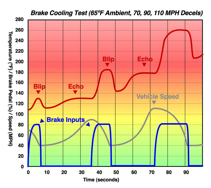 Brake Cooling Options BrakeTemp_HiMPHb