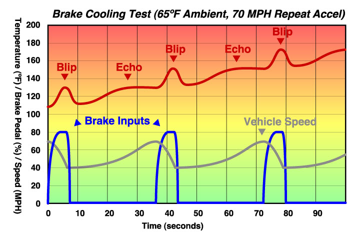 Brake Cooling Options BrakeTemp_Repeatb