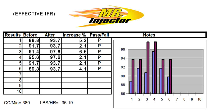 Fuel Injector Cleaning - Page 2 InjectorFLOW3