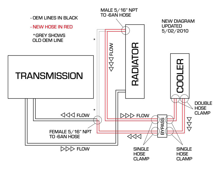 Write-Up: Transmission Cooler Install - Page 3 TranscoolerMAP1