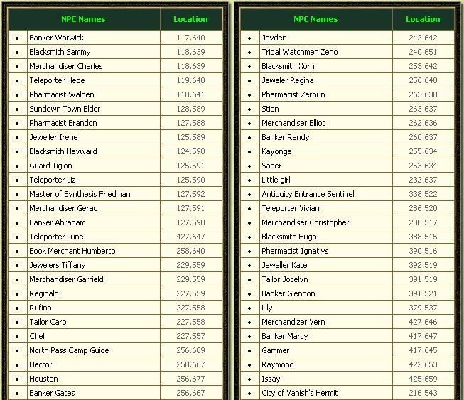 NPC Guide Wingedelves City CityElves1