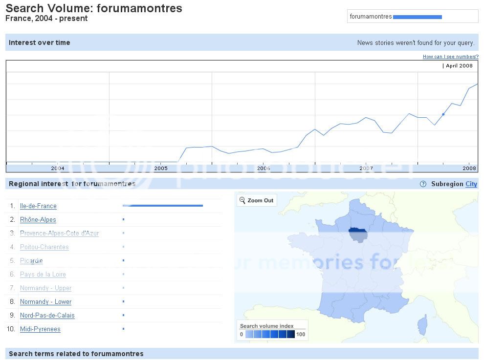 Google insight et nous Gfam