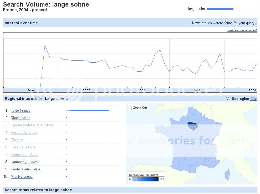 Google insight et nous Glange