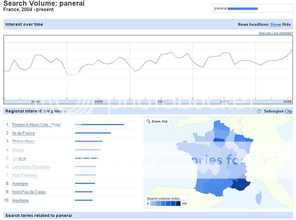 Google insight et nous Gpanerai