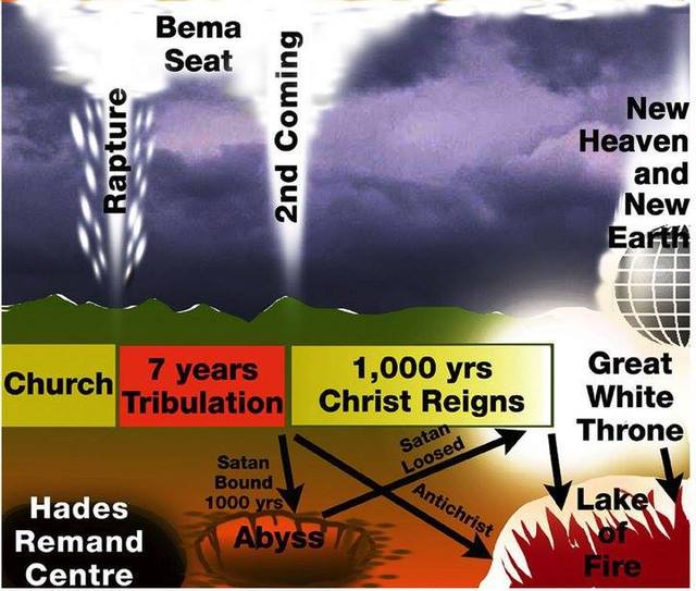 MATHEW 24 Bite size scriptures and thought. RAP%20CHURCH%207YR%20TRIB%201%20REIGN