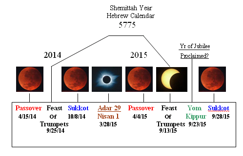 WATCH LIVE First Total lunar eclipse BLOOD MOON rises LunarandSolarEclipses_zps82c0ef79