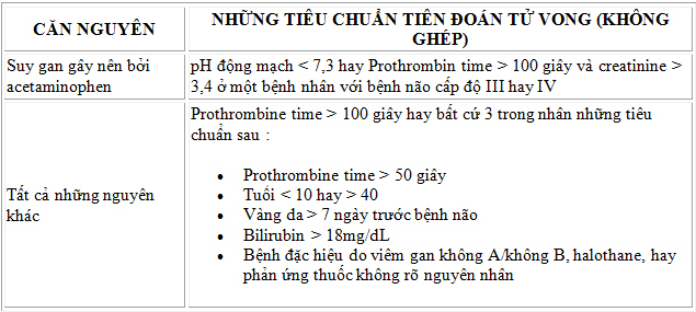 CẤP CỨU DẠ DÀY - RUỘT SỐ 15 CAPCUUDADAYRUOTSO15-SuyGanCapTinh-Pic2