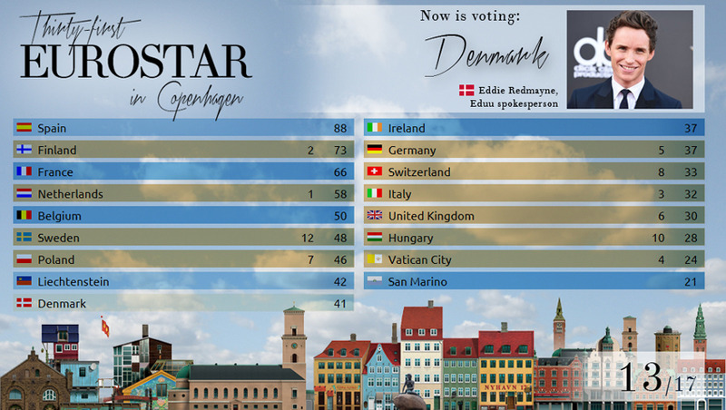 thirty-one EUROSTAR_ resultados - Página 2 13-denmark