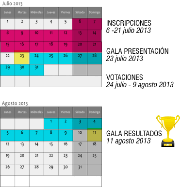 EUROLOOKING 48. Taormina. Inscripciones cerradas. Fechascalendario