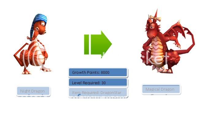 Pets Evolution Information NightDragonEvo