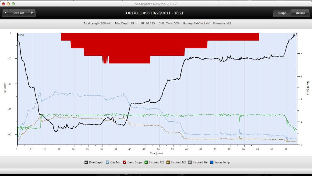 Trimix : le stage - Page 2 ShearwaterTX01