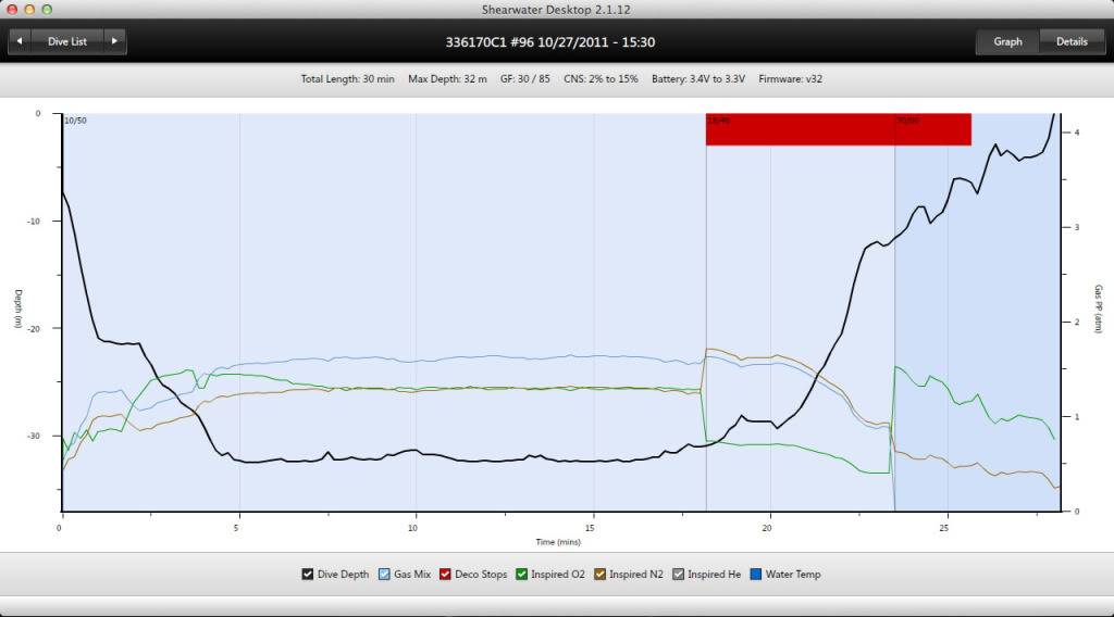 Trimix : le stage - Page 2 ShearwaterTX02