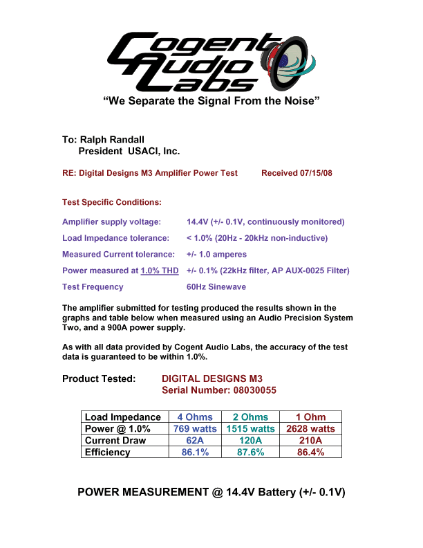 DDM3 Test Results DDM3M3