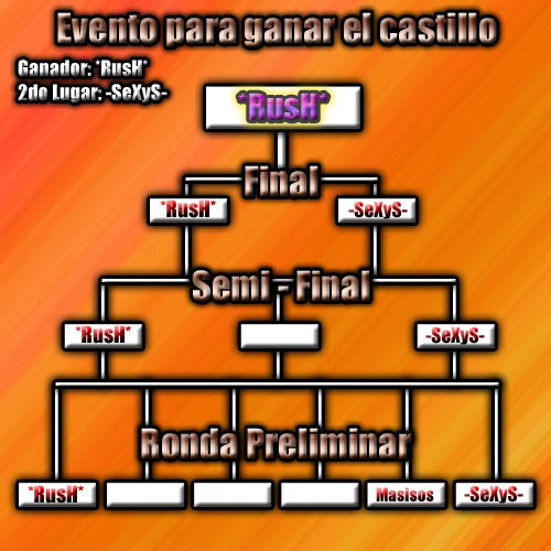 EVENTO: Para decidir guild duea del castillo. Concursocopy