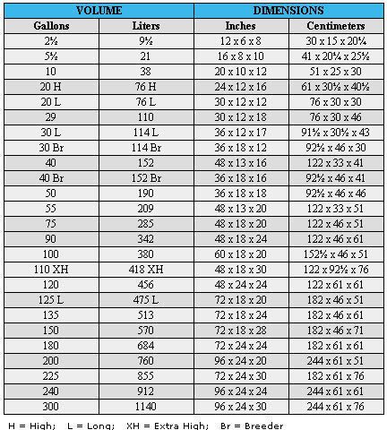 gallon to inches conveter Tanksizes