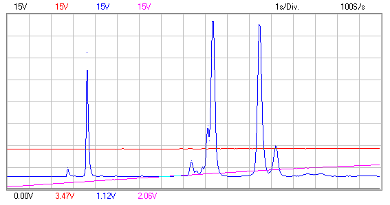 Prometeo 1.0 (Fusor de farnsworth) - Página 3 23-2-pruevahidrogeno-2_zpsc9758f16