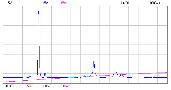 Prometeo 1.0 (Fusor de farnsworth) - Página 3 23-2-pruevahidrogeno-3_zps173484ee