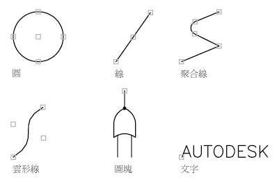 【基礎課程】第七堂：輔助作圖技巧 Q7-1