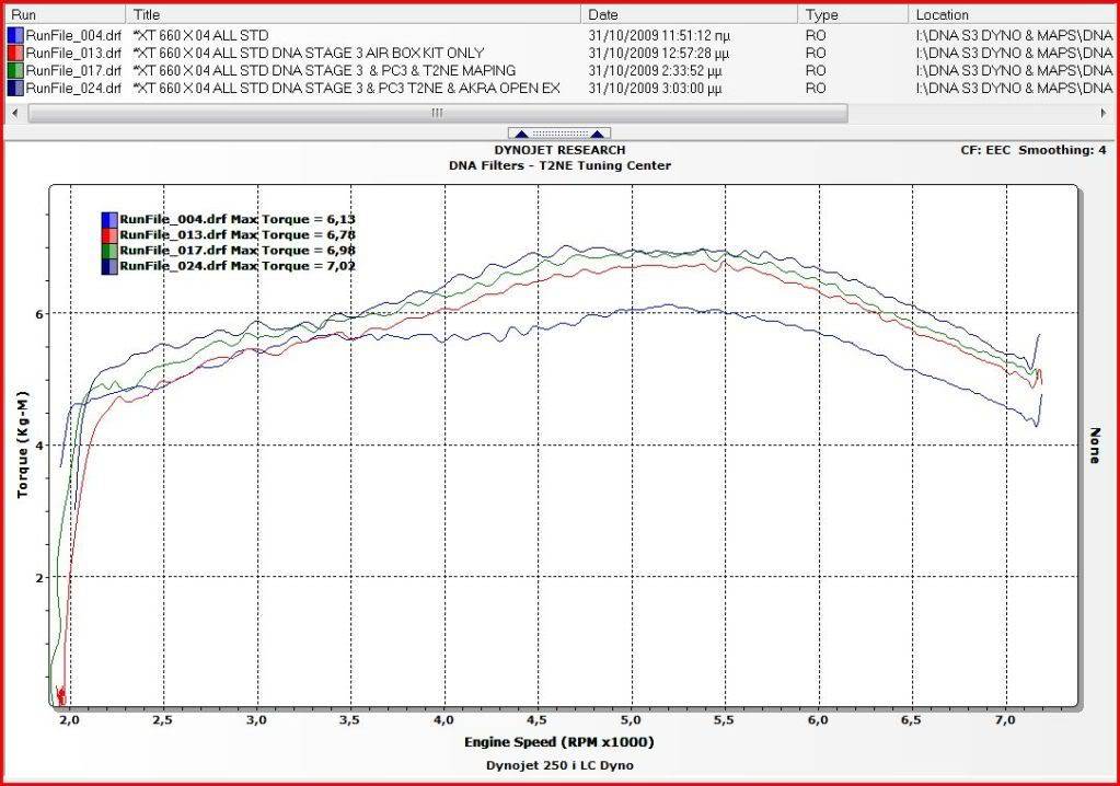 KIT DYnojet sim ou nao?!?!?! DNAS3TORQUE