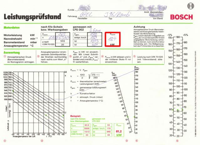 ...mein ex Vectra B (Irmscher i30) DiagrammSeite1_forum