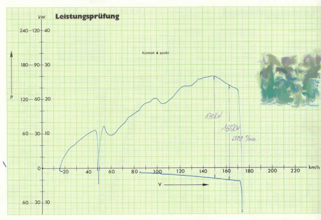 ...mein ex Vectra B (Irmscher i30) DiagrammSeite2_forum