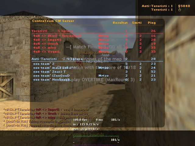 4uR vs exe team De_dust20211