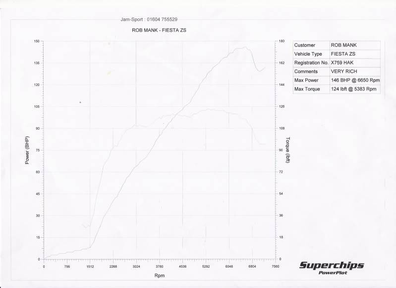 ShawSpeed Zetec S Scan-1