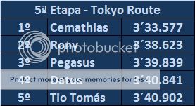 5ª Etapa - Tokyo Route 246 (19/10/08 à 26/10/08) - Finalizada - Vídeos Disponíveis 1Parcialevolutiontt-Tokyo