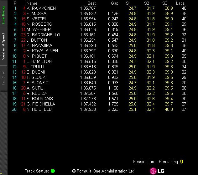 [Resultado] 2ª Etapa - Bolão Complexo GT F1 - 2009 [GP da Malásia - Noticias] Malsia_friday2