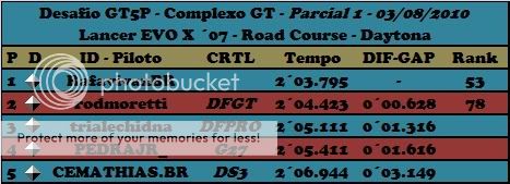 Primeiro Desafio de GT5P - Complexo GT! Parcial1-03082010