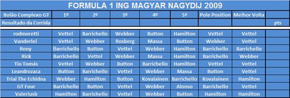 [Resultado] 10º Etapa - Bolão Complexo GT F1 - 2009 [GP da Hungria - Noticias] Semttulo-1cpia-2