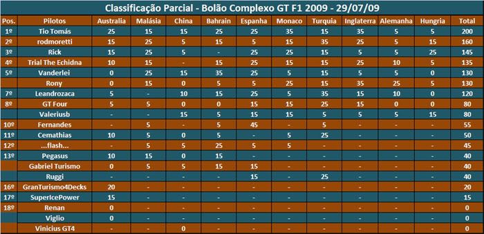 [Resultado] 10º Etapa - Bolão Complexo GT F1 - 2009 [GP da Hungria - Noticias] Semttulo-1cpia-3