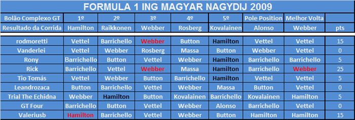 [Resultado] 10º Etapa - Bolão Complexo GT F1 - 2009 [GP da Hungria - Noticias] Semttulo-2cpia-3