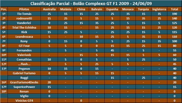 [Resultado] 8º Etapa - Bolão Complexo GT F1 - 2009 [GP da Grã-Bretanha - Noticias] Semttulo-2cpia