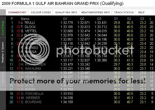 [Resultado] 4ª Etapa - Bolão Complexo GT F1 - 2009 [GP do Bahrain - Noticias] Bahrain_qualify