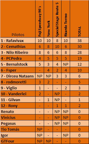 Classificação FINAL do Campeonato - Tópico aberto para comentários !!! Classificaofinal