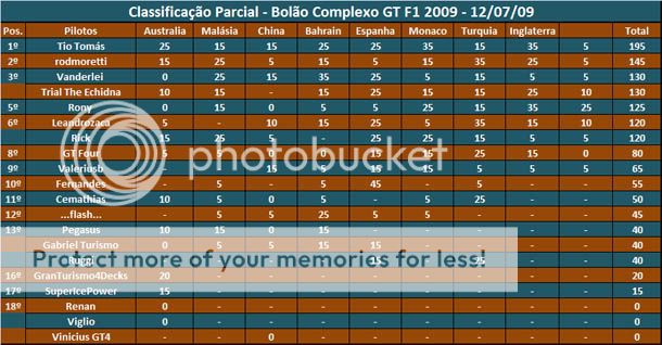[Resultado] 9º Etapa - Bolão Complexo GT F1 - 2009 [GP da Alemanha - Noticias] Classnurbur