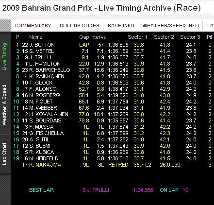 [Resultado] 4ª Etapa - Bolão Complexo GT F1 - 2009 [GP do Bahrain - Noticias] Livin_time_bahrain