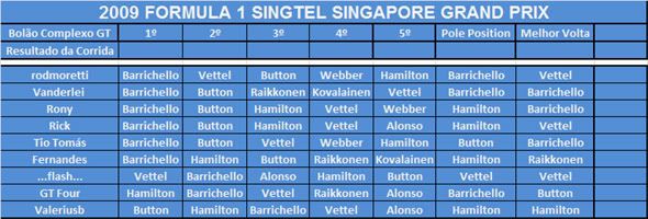[Resultado] 14ª Etapa - Bolão Complexo GT F1 - 2009 [GP de Cingapura - Noticias] Palmitos