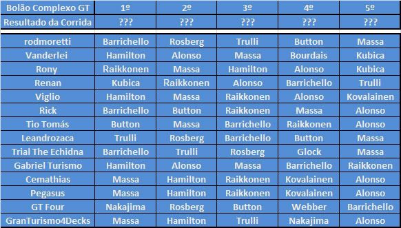 [Resultado] 1ª Etapa - Bolão Complexo GT F1 - 2009 [GP da Austrália - Noticias] Palpites